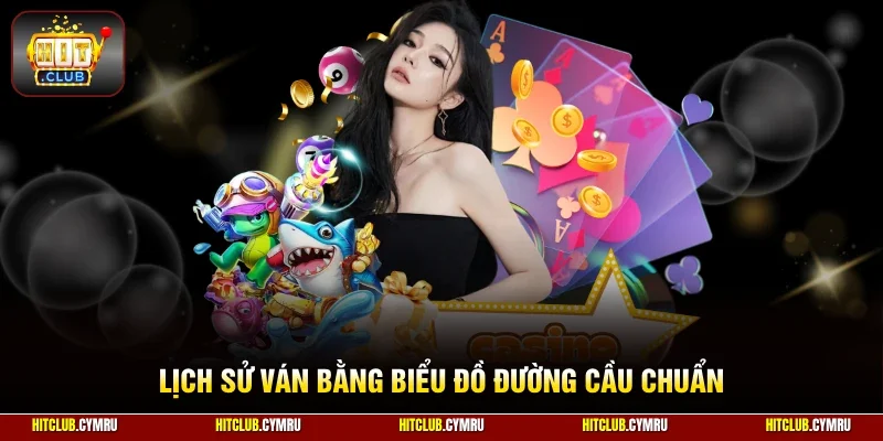 Lịch sử ván bằng biểu đồ đường cầu chuẩn